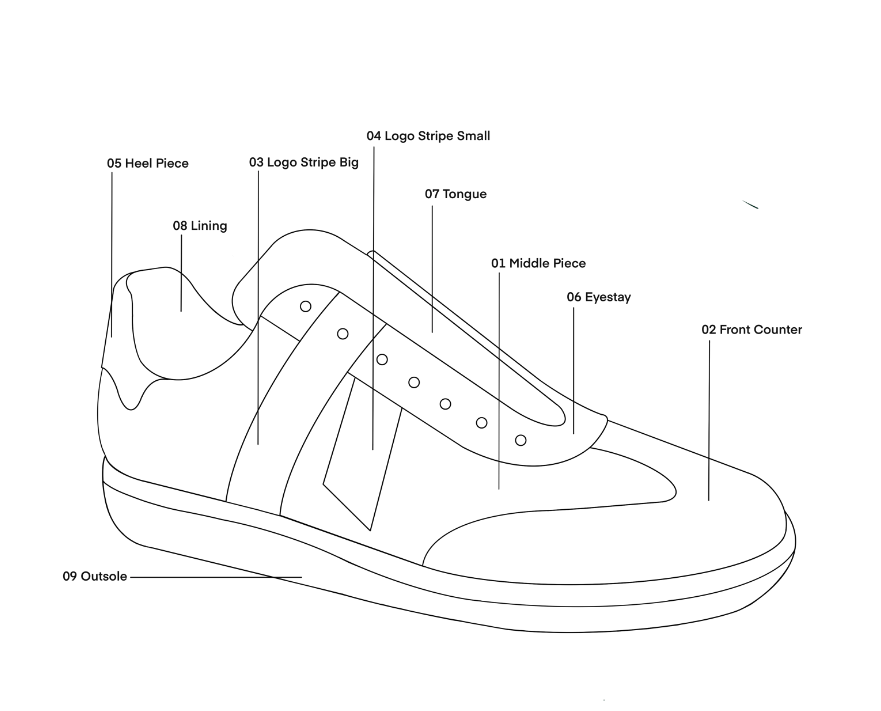 Gift Card online sneaker - Make my own sneaker - Digital