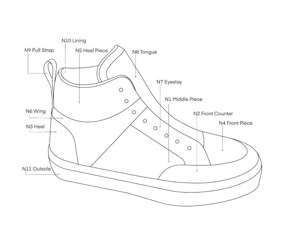 Gift Card online sneaker - Make my own sneaker - Digital