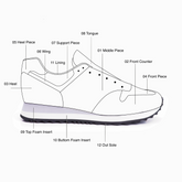 Betaling af sneaker - WORKSHOP